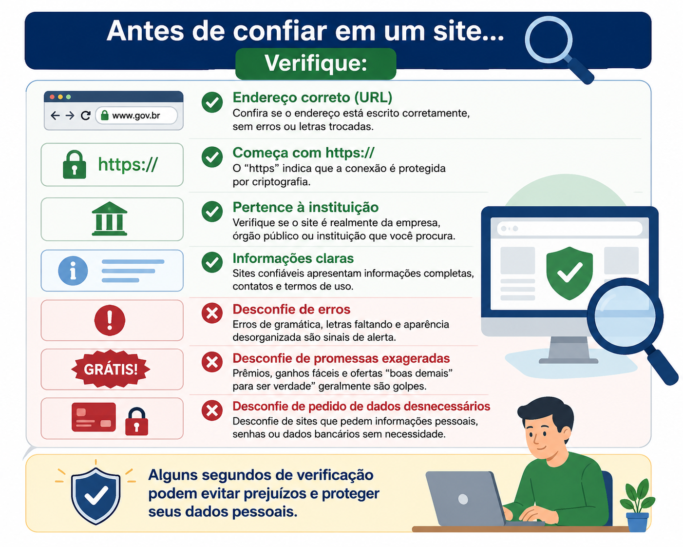 sites confiaveis